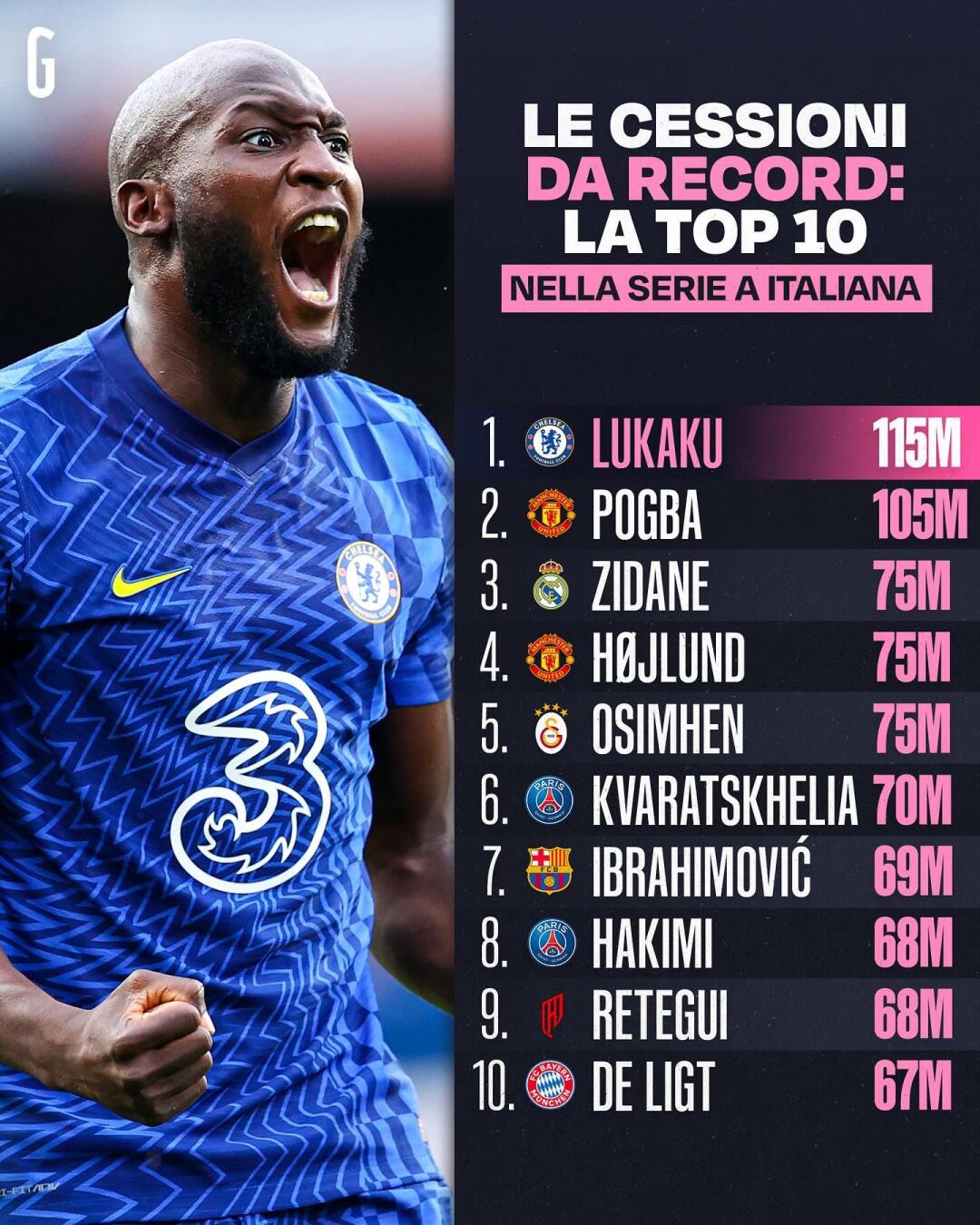 欧冠转会期再迎强敌；瓦伦西亚遗憾出局；主帅态度——质疑声仍在；年轻球员得到机会的简单介绍